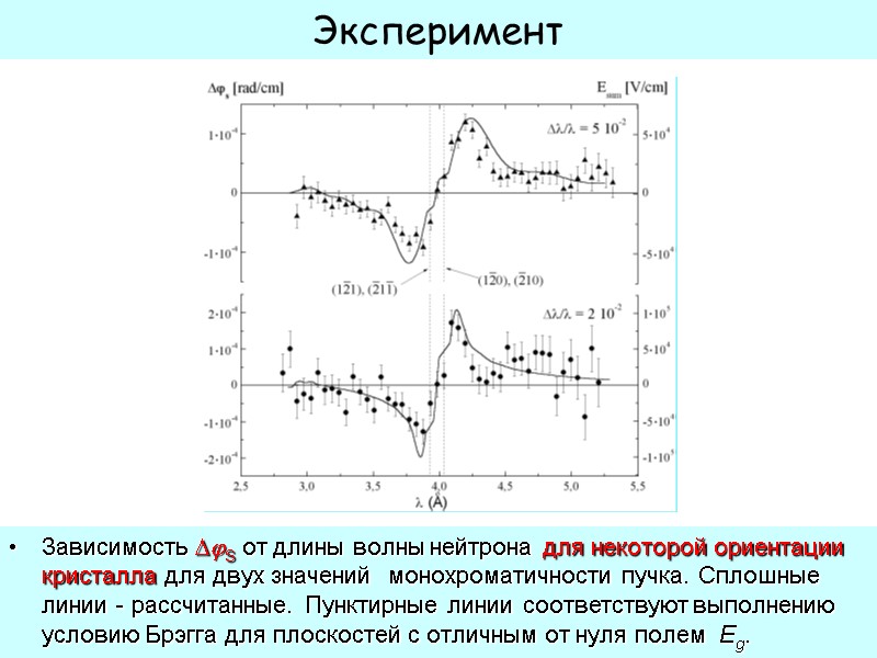 50 Эксперимент Зависимость S от длины волны нейтрона для некоторой ориентации кристалла для двух 50 Эксперимент Зависимость S от длины волны нейтрона для некоторой ориентации кристалла для двух